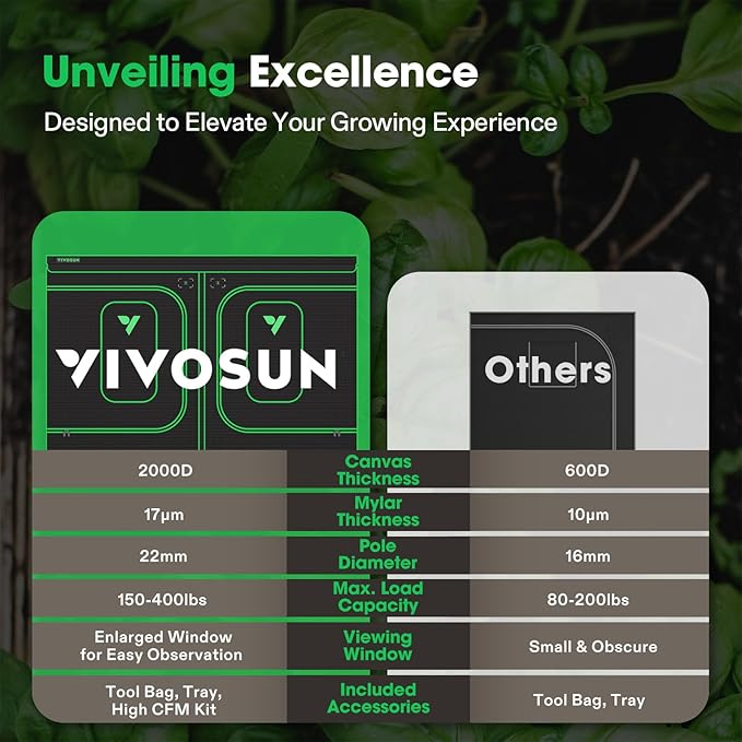 VIVOSUN P108 120"×120"×80" PRO Grow Tent, with Thick 1 inch Poles, Strengthened High Reflective Mylar Oxford Fabric, Extra Hanging Bars & High CFM Kit for Hydroponics Indoor Plant for VSFD6500×4