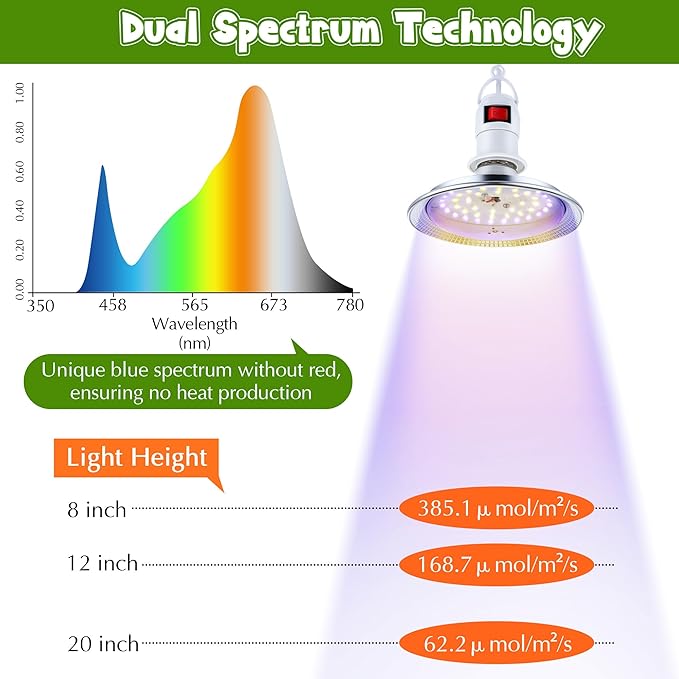 Meonum 2 Pack LED Growing Lights for Mushroom Unique Spectrum Mushroom Growing Lamp with 4.9 ft Extension Cord Hanging Light Bulbs with White Blue LEDs for Indoor Plants