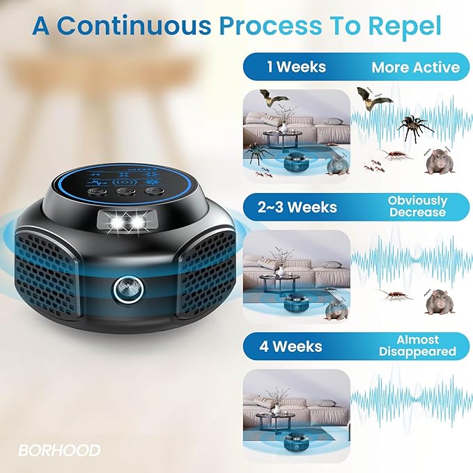 Ultrasonic Pest Repellent Plug in, Indoor Pest Rodent Control for Mouse Mice Rat Squirrel Bat Roach Spider Ant Bug, Electronic Repelling Device Mouse Traps for House Kitchen Garage Basement