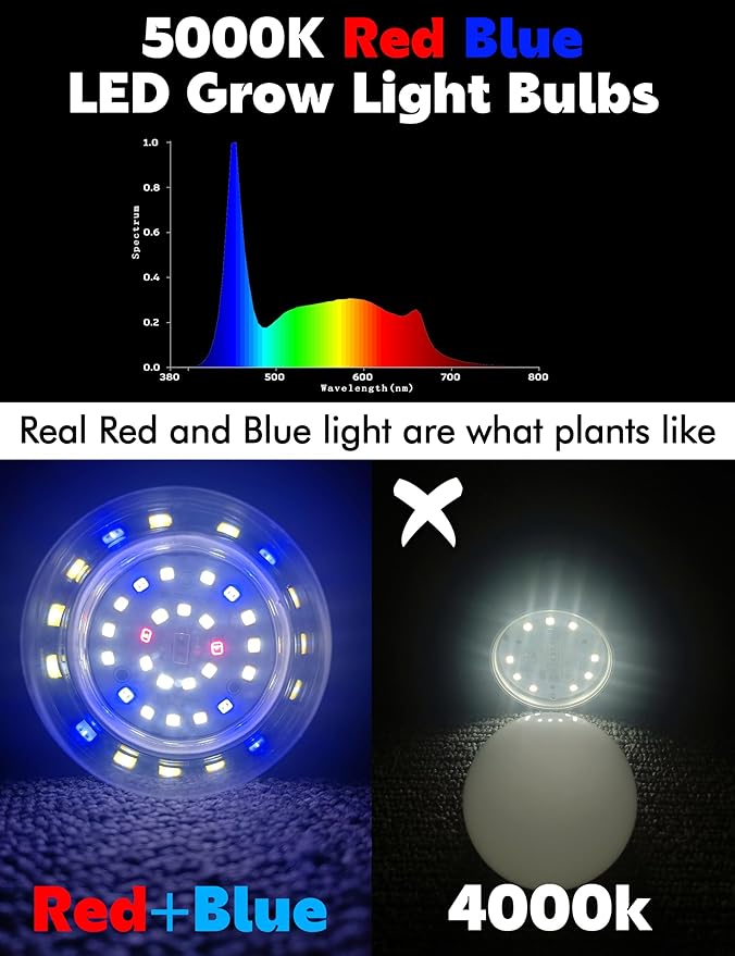 2 Pack E12 Small Candelabra Base LED Grow Light Bulbs Full Spectrum, 12W Sun Plant Light Bulb 100w Equivalent, Balanced Spectrum 5000K Red Blue for Flower, Seed Starting, Indoor Growing