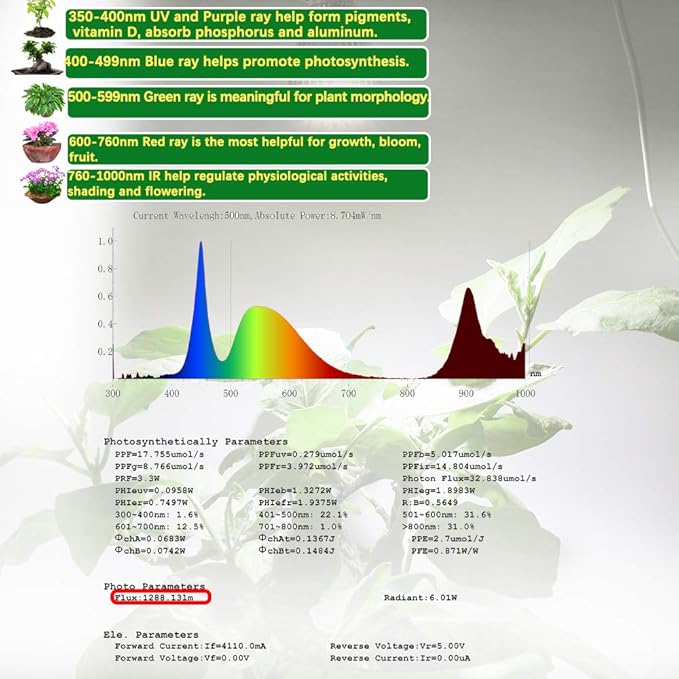 MILYN 2 Pack 30W LED Grow Light Bulb White Full Spectrum Grow Lights for Indoor Plants, E26 Plant Light Bulb for DIY Indoor Plants, Flowers, Greenhouse, Indore Garden, Hydroponic