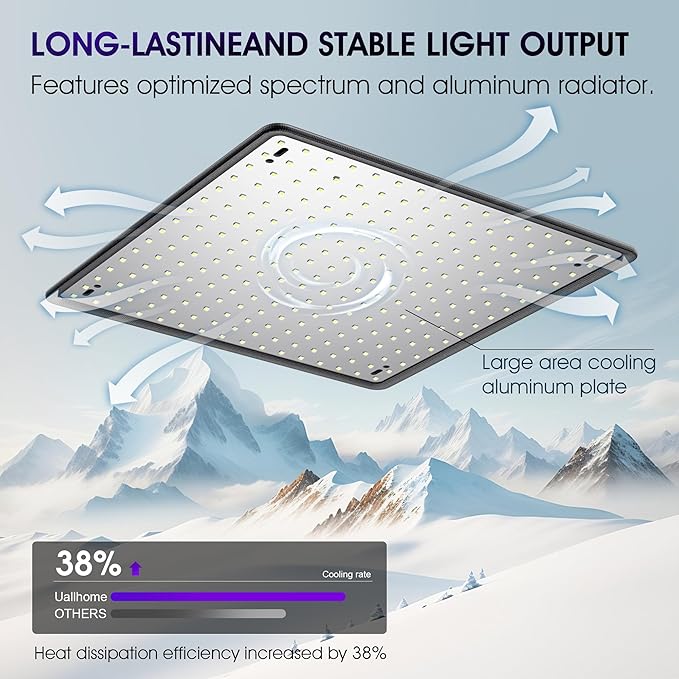 2 Pack LED Grow Light Panel 200W Lamp for Indoor Plants, Full Spectrum with White Blue Red UV IR LEDs for 4x4ft Coverage Grow Tent Greenhouse Veg and Bloom Seedlings Hydroponics