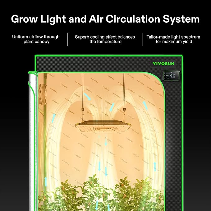 VIVOSUN 2-Pack AeroLight A100, Tunable Spectrum, LED Grow Light 100W with Integrated Circulation Fan, Compatible with App, Used with Controller E42A/E25 to Achieve More Functions 2x4/3x3Ft Coverage