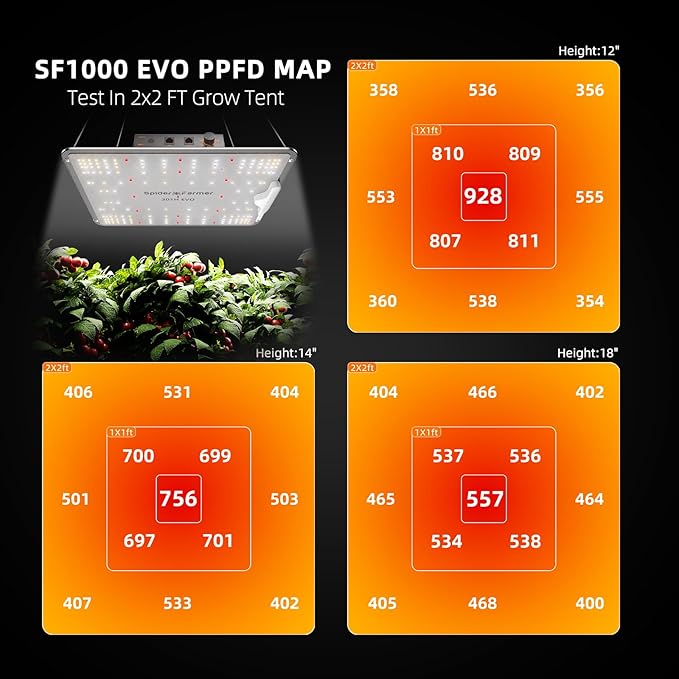 Spider Farmer SF1000, Samsung LM301H EVO Led Grow Light, Full Spectrum Plant Light, Dimmable & High Efficiency & Deeper Penetration Lamps for Seed Starting Vegetables Bloom in 2x2/3x3 Grow Tent