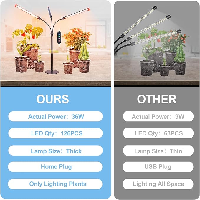 3Head Table Top Grow Lights for Indoor Plants, Seed Starting, Vegetables, Bonsai with Auto On/Off Timer 4/8/12H, 27W Power Full Spectrum Desk LED Plant Growing Lamps, 360° Gooseneck