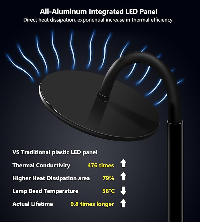 chiphy Grow Lamp, 40W Full Spectrum Grow Lights for Indoor Plants, 4H/8H/12H Timer, 2300K-6500K, 10 Dimmable Levels, 76''Height Adjustable, Remote Control, Ideal for Large Tall Plants
