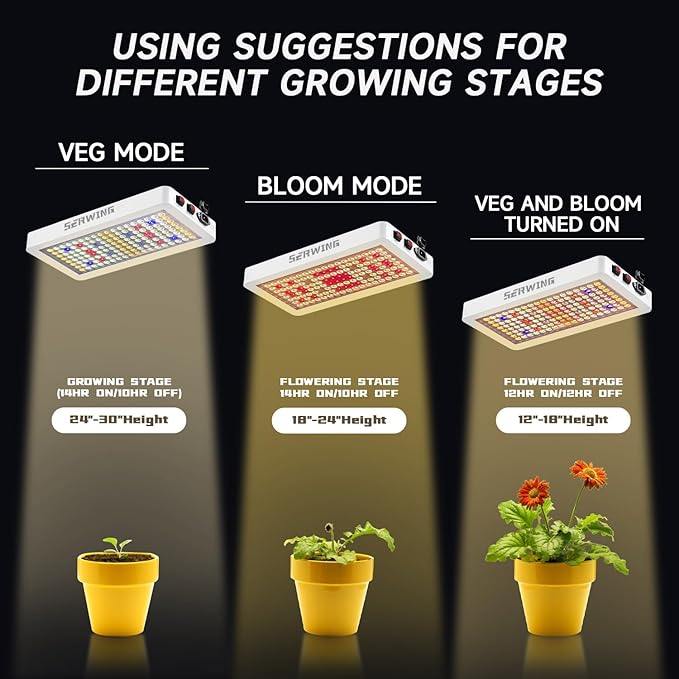 B2000 LED Grow Light Full Spectrum,2024 Upgraded Dual Chip LED Full Spectrum Plant, Grow Light with Veg & Bloom Switch for Hydroponic Indoor Plants Veg and Flower Growing