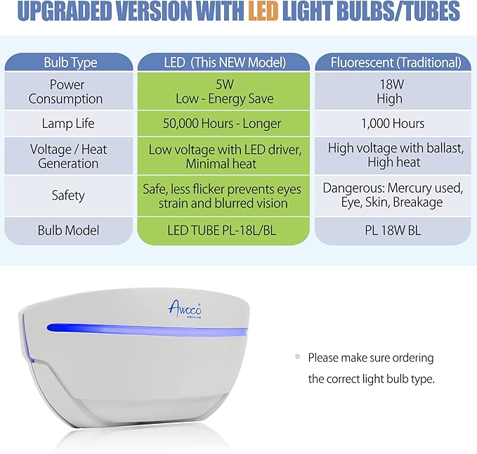 Awoco LED 5W 100V-240V Wall Mount Sconce Sticky Fly Trap Lamp XL 78” Extra Long Power Cord for Capturing Flying Insects, Flies, Mosquitoes, and Moths (Fly Trap XL + 6 Glue Boards)