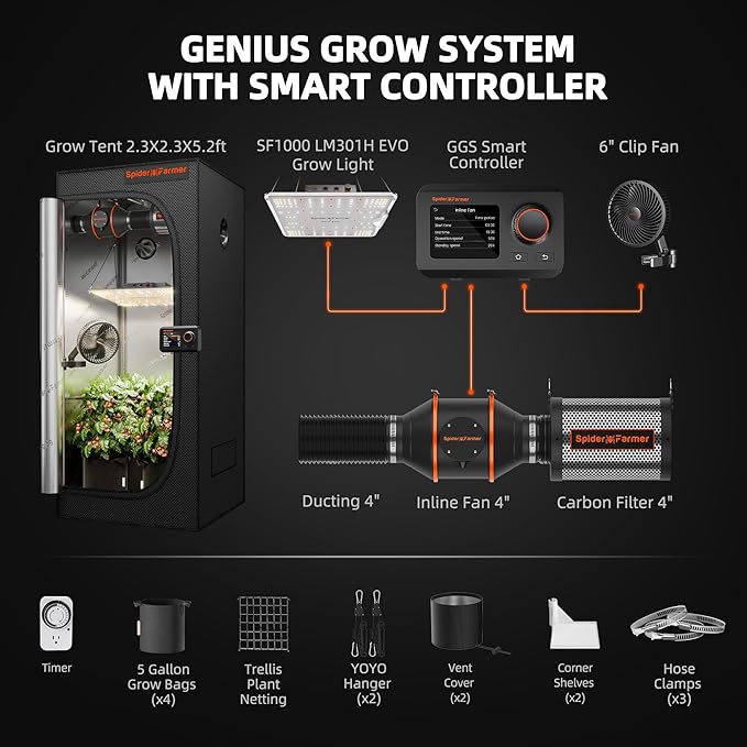 Spider Farmer EVO Grow Tent Kit Complete 2.3x2.3 SF-1000 Samsung LM301H Dimmable, Complete System 28"x28"x63" Grow Tent Set 4" Ventilation System with GGS Smart Controller & 6'' Clip Fan