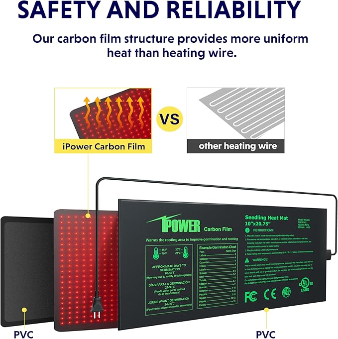 iPower Durable Waterproof Seedling Heat Mat 10"x20.75", Warm Hydroponic Heating Pad for Germination, Indoor Gardening, Greenhouse