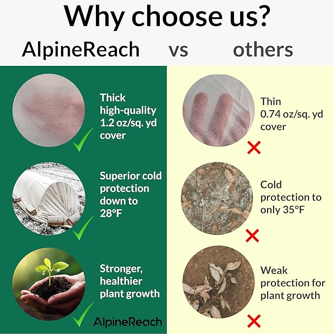 AlpineReach Plant Covers Frost & Sun Protection 10 x 50 ft - Thick 1.2 oz/yd² Freeze Blanket to Low 28 °F Temperatures Floating Row, Garden Fabric Material, Protect in Winter Cold, Gardening Down