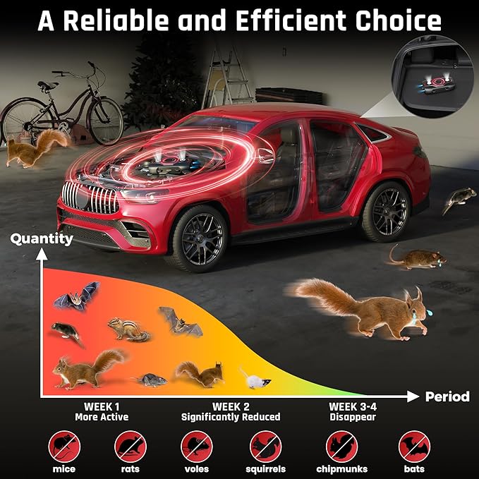 Ultrasonic Rodent Repellent for Car Engines - Under Hood Mouse Repellent with Upgraded 4 LED Strobe Lights, Plug-in & Battery Powered, Keep Rodents Out of Cars, RVs, Trucks, Garage, Indoor, Outdoor