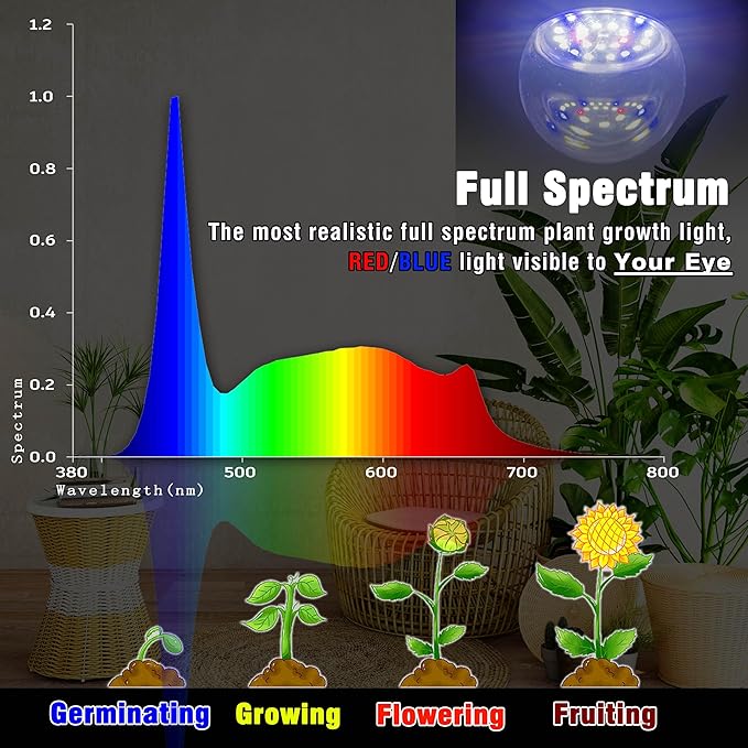 Full Spectrum Grow Light Bulbs 9W E26 A19 Sun Plant Growing Bulb 100W Equivalent with 5000K Red Blue LEDs for Indoor Small Plants Growing, Indoor Greenhouse, Indore Garden, Hydroponics, School, 1 Pack