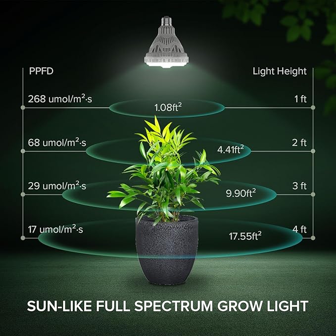 Grow Light Bulb, PPF 65.6 umol/s LED Full Spectrum, 36 W (400 Watt Equivalent) Grow Lights with Optical Lens for High PPFD, E26 Base, Energy Saving Plant Lights for Seeding and Growing
