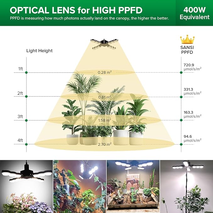 SANSI Grow Lights for Indoor Plants, Dimmable Full Spectrum LED Grow Light with Remote Control, Auto On Off 4 8 12 Hrs Timer, 80W (800 Watt Equiv) Plant Lights for Indoor Greenhouse, E26 Base