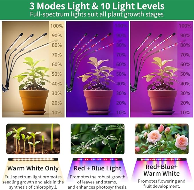 Grow Light for Indoor Plants, Full Spectrum Clip Plant Lamp for Indoor Plants, LED Growing Light with 4 Heads, Flexible Mount, 3/9/12H Timer, 10 Dimmable Level, 3 Spectral Modes