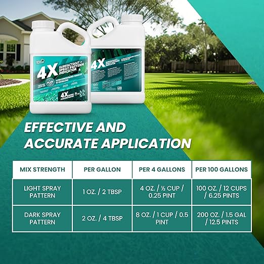 1 Gallon 4X Spray Pattern Indicator Dye + Surfactant, Makes 128 Gallons of Wetting Agent for Lawn & Turf Mark - Effective Spray Indicator, Liquid Blue Dye for Marking Turf, Easy to Mix & Apply