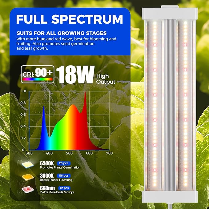 Barrina TX18 1FT Grow Light, 72W(4 x 18W, 360W Equivalent), High PPFD, Full Spectrum with 660nm Red LEDs, Grow Light Strip for Indoor Plants with On/Off Switch, Mechanical Timer, Linkable, 4 Packs