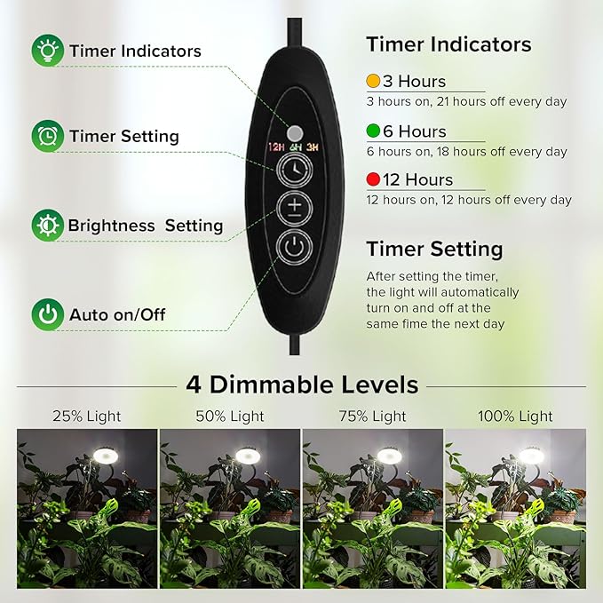Plant Grow Lights, Clip on Grow Light for Indoor Plants, Full Spectrum LED Plant Lights for Indoor Growing with Timer,4-Level Dimmable for Growth Small Grow Lamps 2 Pack