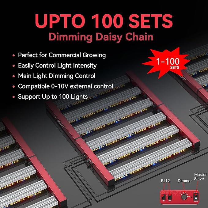 HIPAR HG-3500 LED Grow Light 350 watt Grow Light Foldable 6 Bars More Even PPFD & 0-10V Control & 100 Sets Daisy Chain in3x3 GrowTent