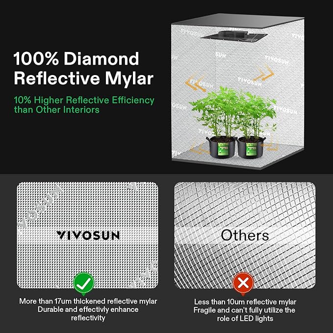 VIVOSUN R446 4x4 Grow Tent, 48"x48"x72" Roof Cube Tent with Observation Window and Floor Tray for Hydroponics Indoor Plant for VS4000/VSF4300