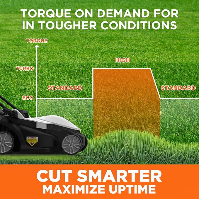 Litheli Cordless Lawn Mower 13 Inch, 5 Heights Adjustment, U20 Series 20V Electric Lawn Mowers for Garden, Yard and Farm, Light-Weight with Brushless Motor, 2 x 4.0Ah Portable Battery Included