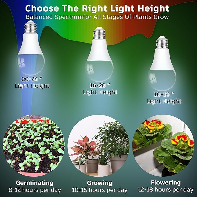 Full Spectrum Plant Grow Light Bulbs E26 A19 10W,Plant Growing Lamp Bulbs with Balanced Spectrum 5000K White Blue Red Yellow for Indoor Seeds Greens Laboratory Greenhouse Garden Hydroponic,2Pcs
