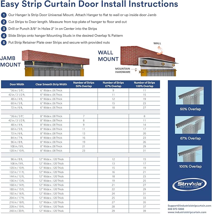 Strip Curtain Door Hardware - 304 Stainless Steel Strip Door Hanger, Universal Jamb or Wall Mount, Commercial Industrial use Plastic Strip Door Hanger - 4 Foot Section