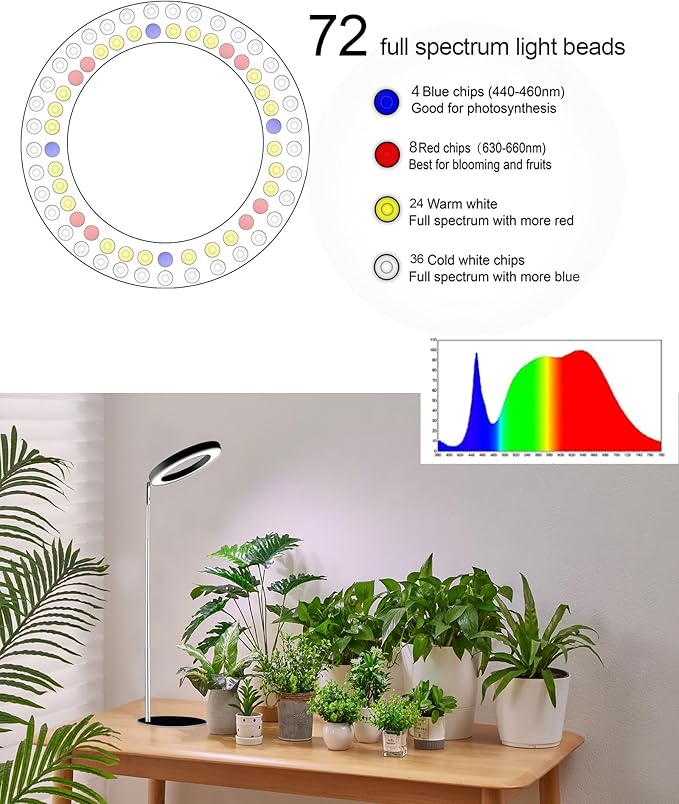 yadoker 72 LEDs Full Spectrum Plant Grow Light for Indoor Plants,Height Adjustable, 6.3" Aluminum Housing,Automatic Timer with 8/12/16 Hours,10-Level Brightness,Ideal for Small and Medium Plant Grow