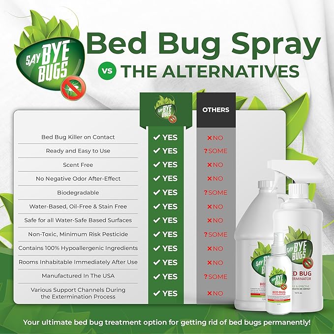 Bed Bug Spray Travel Size- Non-Toxic and Kills on Contact. Stain & Odor Free Bed Bug Spray. New Formula for Getting Rid of Bed Bugs Permanently (2 oz) TSA Approved Size-Travel Must Haves