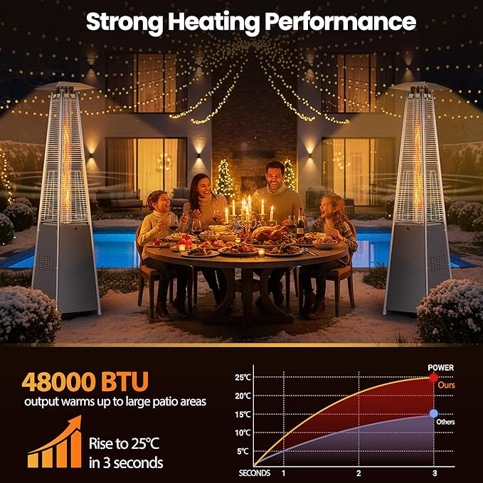 Patio Heater, 48,000 BTU Pyramid Flame Outdoor Propane Heater with Borosilicate Glass Tube, Wheels & Weatherproof Cover, CSA Certified for Backyard, Garden, Porch (Silver Gray)