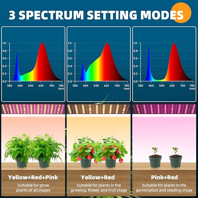 Barrina Grow Lights Panel for Indoor Plants, 40W (4 x 10W), Full Spectrum, Ultra-Thin, with 3/6/12H Auto On/Off Timer, 8 Dimmable Levels, 3 Spectrum Modes, for Greenhouse, Seedlings, 4-Pack