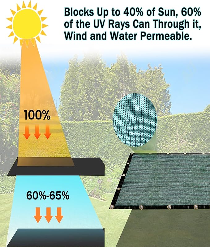 E.share 40% Shade Cloth for Garden, 20 Ft X 24 Ft Sun Shades Outdoor Patio with Grommets for Plant Covers,Porch Screen,Pergola Shade Cover,Greenhouse,Green