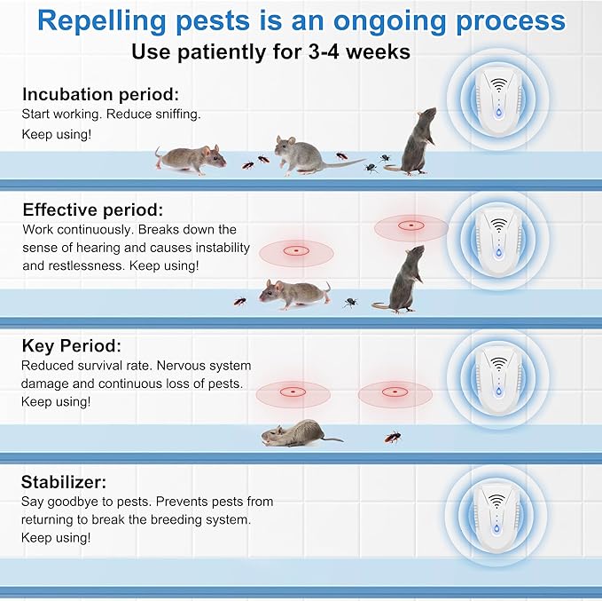 2025 Upgraded Ultrasonic Pest Repeller 6 Pack, Mouse Repellent Indoor Ultrasonic Plug in, Pest Control for Bugs Roaches Insects Mice Spiders Flies Cockroach Rodent Rat