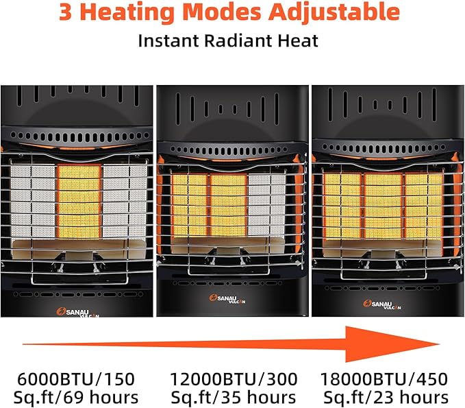 18,000 BTU Propane Heater for Garages, Construction sites and yards, Propane Cabinet Heater Quiet with Gas Regulator and Hose, Heating Area Up to 450 sq. Ft(Black)