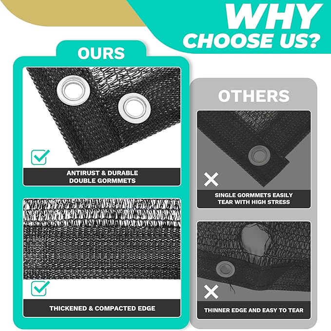 Royal Shade 30% Black Shade Cloth Custom Size 6FT x 71FT Mesh Tarp with Grommets for Garden Patio, Plant Shading, Greenhouse, Pergola, Chicken Coop, Dog Kennel, Lawn (We Make Custom Size)