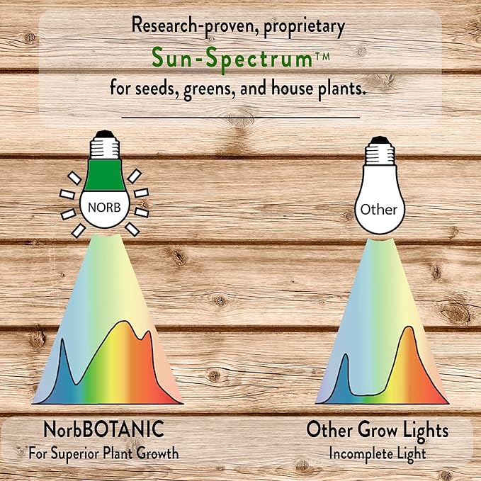 NorbBOTANIC BR30 LED Grow Light – Full-Spectrum Sunlight Bulb for Indoor Plants - 14W Energy-Efficient Grow Lamp for Indoor Houseplants, Herbs, Seedlings & Tropical - E26 Base (2-Pack)