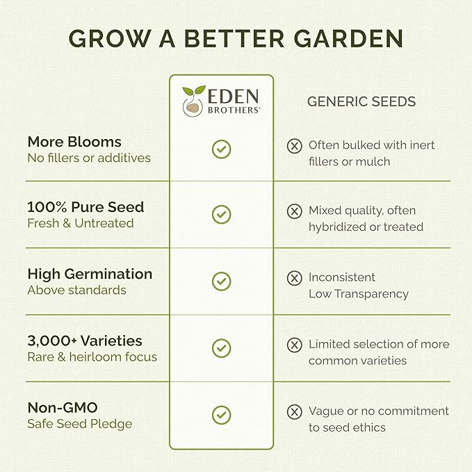 Eden Brothers All Perennial Wildflower Mixed Seeds for Planting, 1/4 lb, 120,000+ Seeds with Lupine, Shasta Daisy | Attracts Pollinators, Plant in Spring or Fall, Zones 3, 4, 5, 6, 7, 8, 9, 10