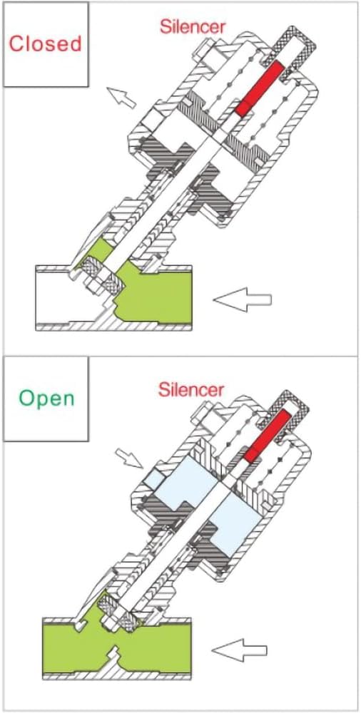 UNOX 1 inch (DN25) Stainless Steel Pneumatic Valve, Angle Seat Design, Normally Closed Steam Air Control, 3-8 Bars Fast Response Industrial Single Acting Valve with Threaded Connection