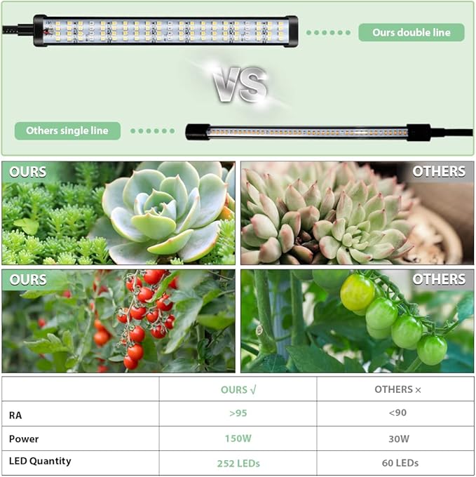 GHodec Grow Light for Indoor Plants,150W 6000K Full Spectrum Clip Plant Growing Lamp,Super Bright 252 LED Plant Light with Flexible Gooseneck & Timer Setting 4/8/12H