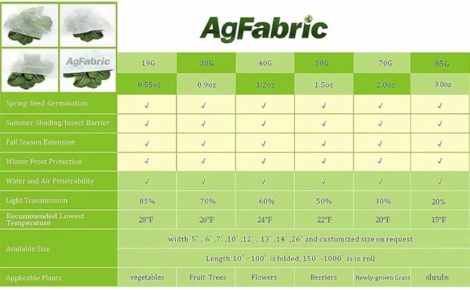 Agfabric Plant Covers Freeze Protection 10'x50' 0.9oz Frost Blankets for Plants Drawstring Bags Shrub Jacket Warm Protection,White