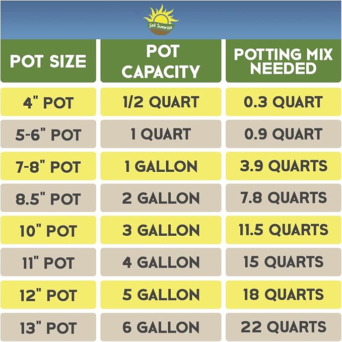 Acid Loving Plant Potting Soil Mix (12 Quarts), Premium Container Blend pH Balanced for Azaleas, Rhododendrons, Blueberries and More