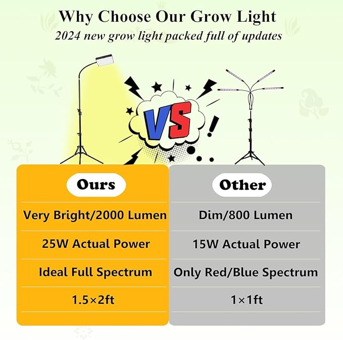 Tall Bonsai Tree Grow Light with Stand, 25 Watt Standing Plant Growing Lamps for Large Houseplants, Adjustable 12"-48" Tripod Stand Grow Light, Daisy Chain Function, On/Off Switch