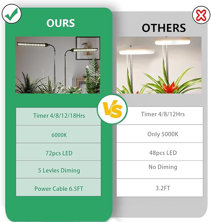 LED Grow Light 2 Pack, 6000K White Full Spectrum 144 LED Gooseneck Growing Lamp for Indoor Plants Growth,4 8 12 18Hrs Timer & Brightness Changeable,Insert Pole Extendable 4-10''