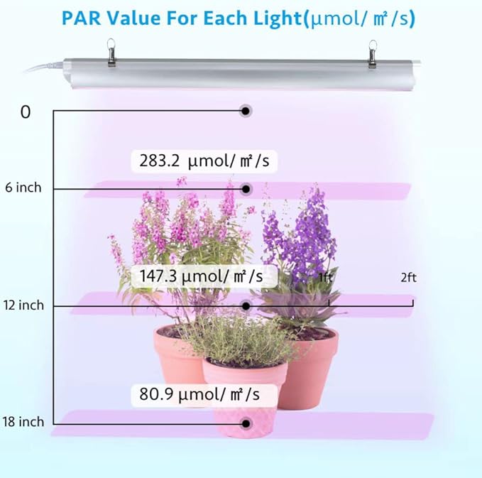 Grow Light for Indoor Plants, 4ft T8, 270W (6 x 45W), Super Bright Full Spectrum Sunlight LED Grow Lights, 6-Pack