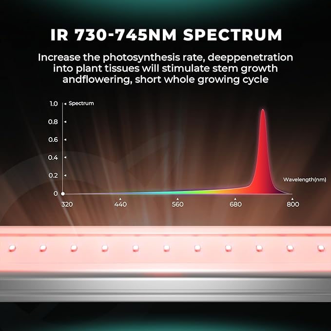 Mars Hydro ADlite UV30 & IR15 LED Grow Light for Indoor Plants, 3x3 ft Coverage Strengthens Plant Resistance, Encourages Flowering, Supplemental for TS1000/TSW2000/TS3000/FC3000/FCE3000/FC/FCE4800