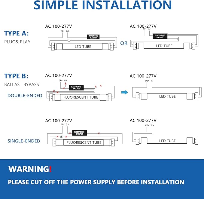 LED Tube Lights 4Ft, T10 T12 65W Equivalent Fluorescent Replacement, 24W 3120 Lumen, 6500K Cool White, Type A+B 4 Foot LED Bulbs for Office Shop Light, Remove Ballast or Plug & Play, 12 Pack