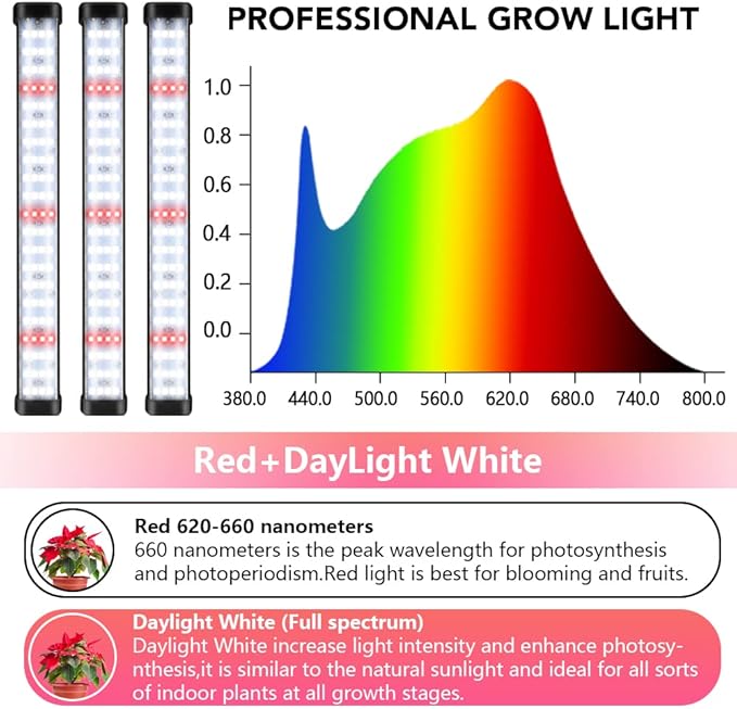 GHodec Grow Light for Indoor Plants,150W 6000K Full Spectrum Clip Plant Growing Lamp,Super Bright 252 LED Plant Light with Flexible Gooseneck & Timer Setting 4/8/12H