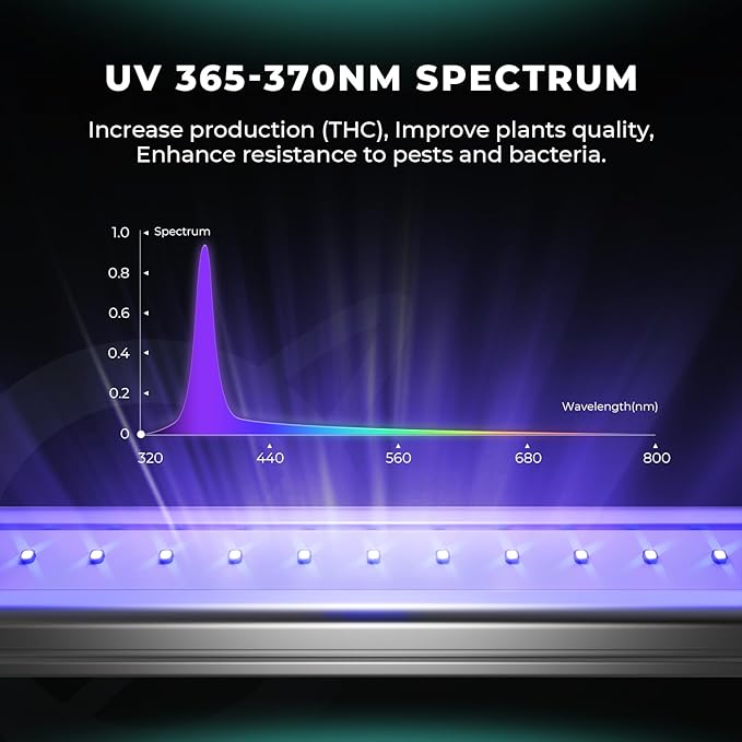 Mars Hydro ADlite UV30 & IR15 LED Grow Light for Indoor Plants, 3x3 ft Coverage Strengthens Plant Resistance, Encourages Flowering, Supplemental for TS1000/TSW2000/TS3000/FC3000/FCE3000/FC/FCE4800