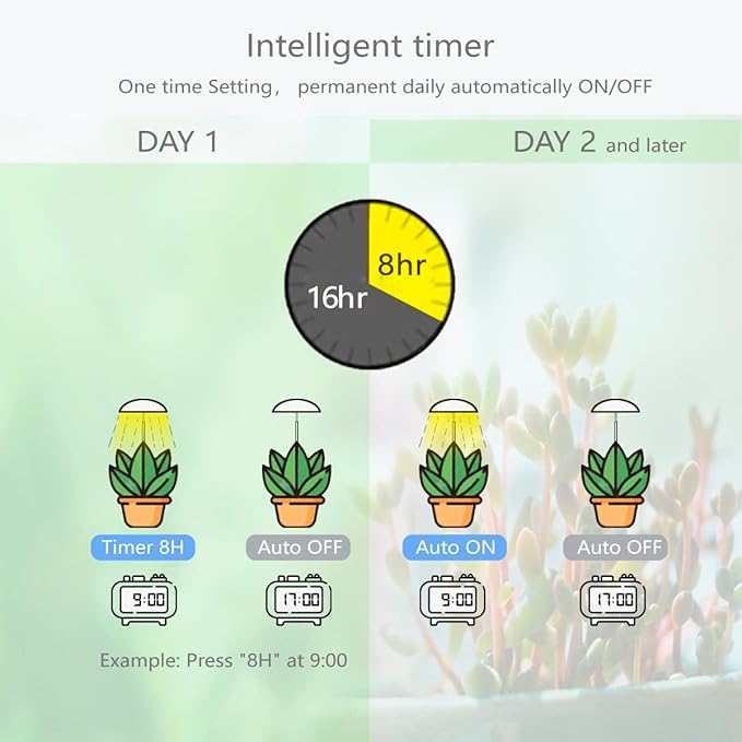 LED Grow Lights for Indoor Plants 2 Pack, Smart Full Spectrum USB Small Plant Lights with Remote, Height Adjustable, Auto On/Off Timer, Ideal for Home Decoration